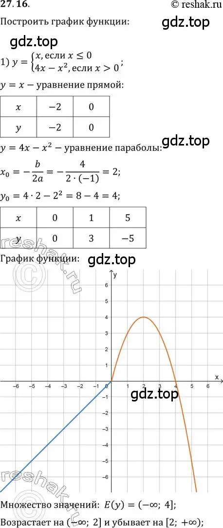 Решение 3. номер 27.16 (страница 201) гдз по алгебре 10 класс Мерзляк, Номировский, учебник