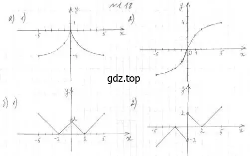 Решение 4. номер 1.18 (страница 12) гдз по алгебре 10 класс Мерзляк, Номировский, учебник
