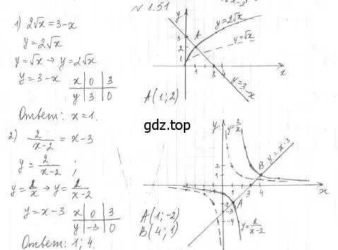 Решение 4. номер 1.51 (страница 15) гдз по алгебре 10 класс Мерзляк, Номировский, учебник
