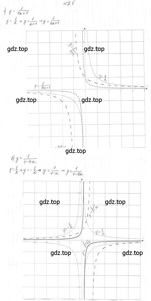 Решение 4. номер 2.5 (страница 20) гдз по алгебре 10 класс Мерзляк, Номировский, учебник
