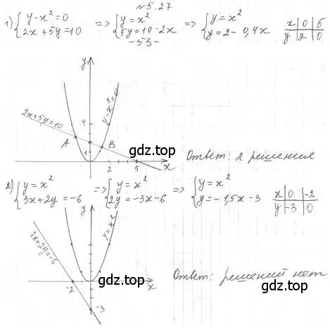 Решение 4. номер 5.27 (страница 44) гдз по алгебре 10 класс Мерзляк, Номировский, учебник