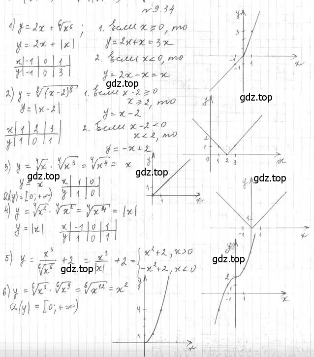 Решение 4. номер 9.34 (страница 78) гдз по алгебре 10 класс Мерзляк, Номировский, учебник