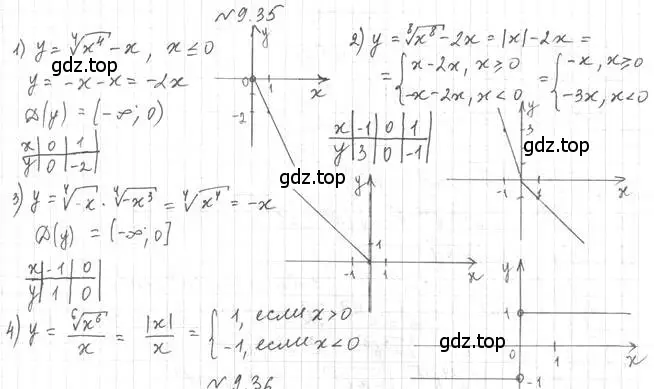 Решение 4. номер 9.35 (страница 78) гдз по алгебре 10 класс Мерзляк, Номировский, учебник