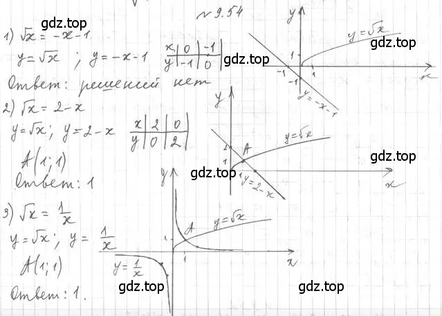 Решение 4. номер 9.54 (страница 80) гдз по алгебре 10 класс Мерзляк, Номировский, учебник