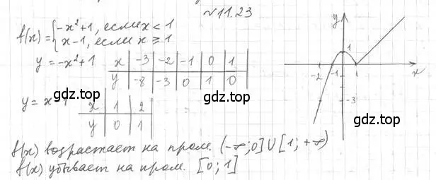 Решение 4. номер 11.23 (страница 96) гдз по алгебре 10 класс Мерзляк, Номировский, учебник