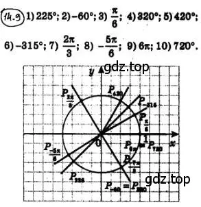 Решение 4. номер 14.9 (страница 114) гдз по алгебре 10 класс Мерзляк, Номировский, учебник