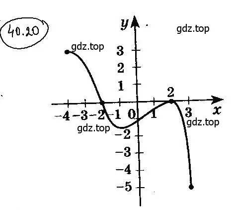 Решение 4. номер 40.20 (страница 298) гдз по алгебре 10 класс Мерзляк, Номировский, учебник