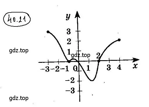 Решение 4. номер 40.21 (страница 299) гдз по алгебре 10 класс Мерзляк, Номировский, учебник