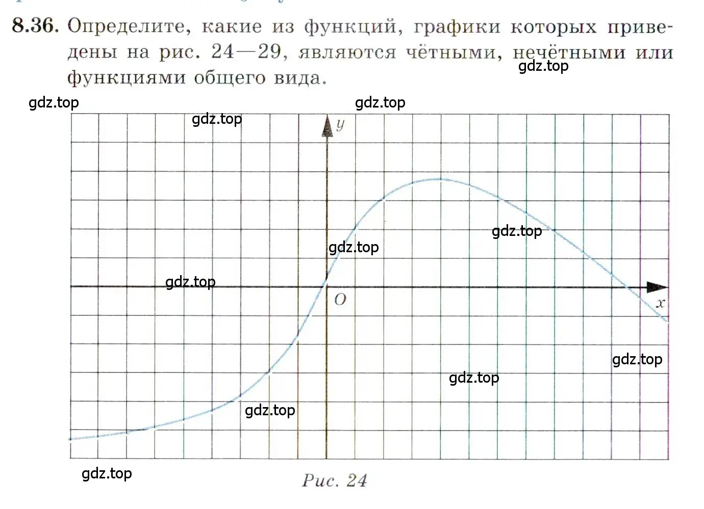 Условие номер 8.36 (страница 62) гдз по алгебре 10 класс Мордкович, Семенов, задачник 2 часть