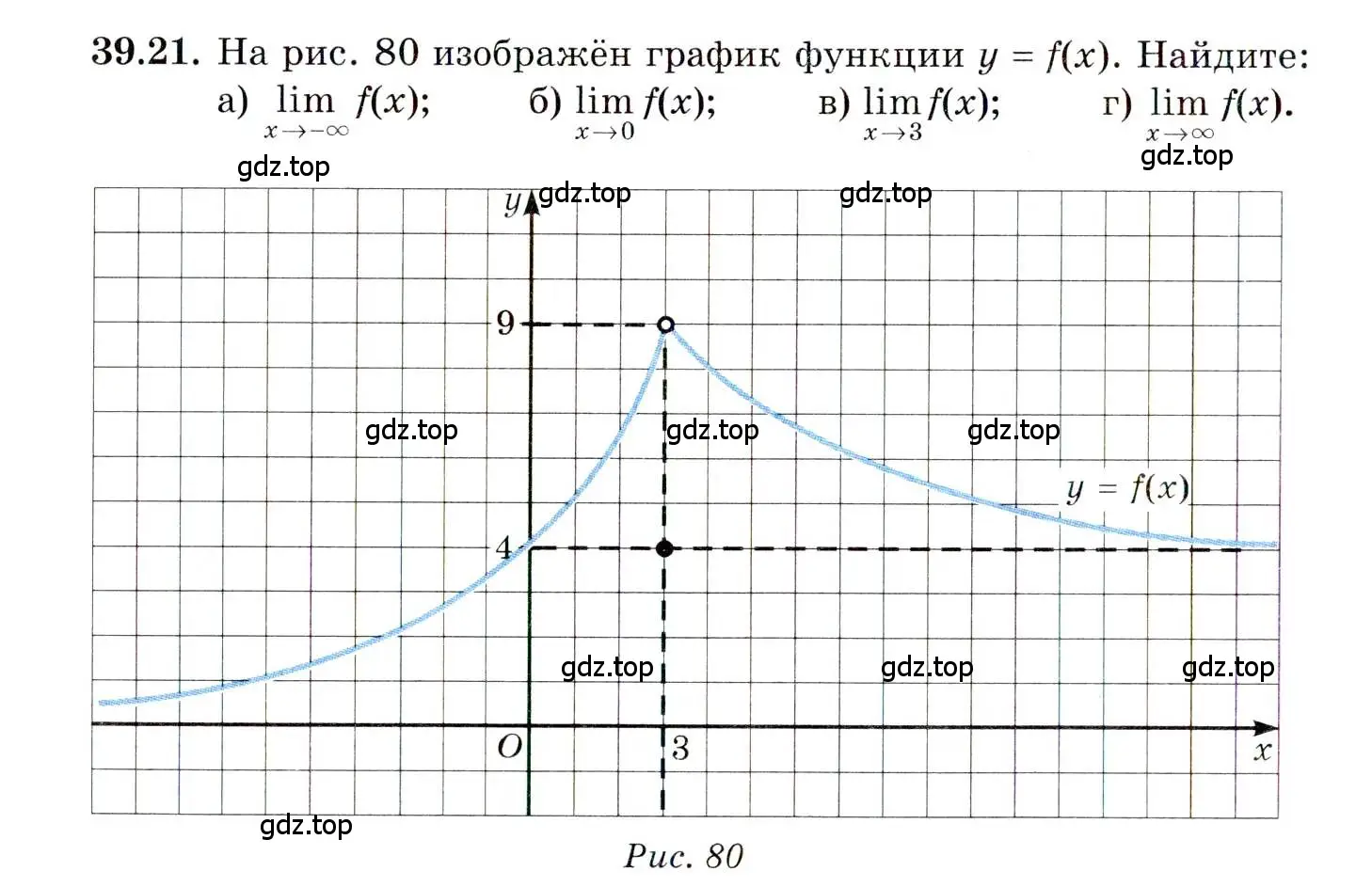 Условие номер 39.21 (страница 231) гдз по алгебре 10 класс Мордкович, Семенов, задачник 2 часть