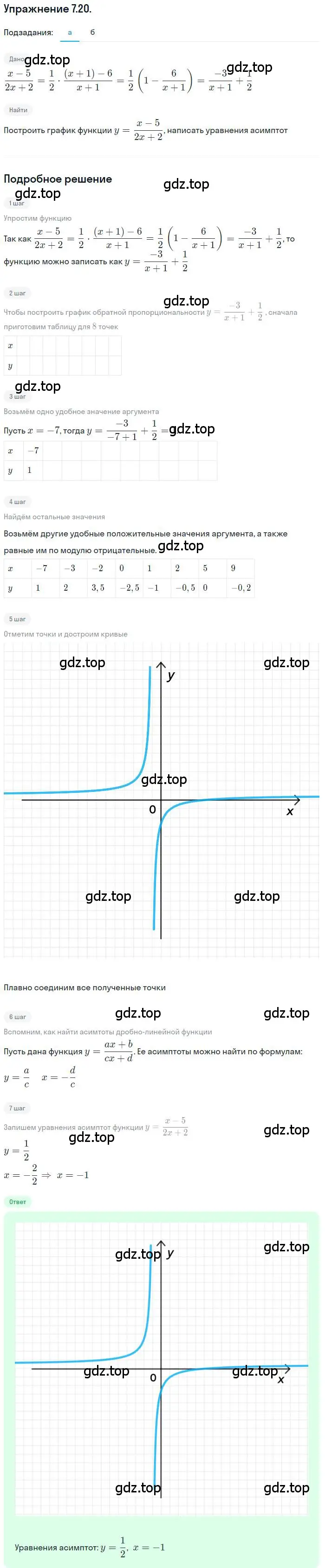Решение номер 7.20 (страница 46) гдз по алгебре 10 класс Мордкович, Семенов, задачник 2 часть