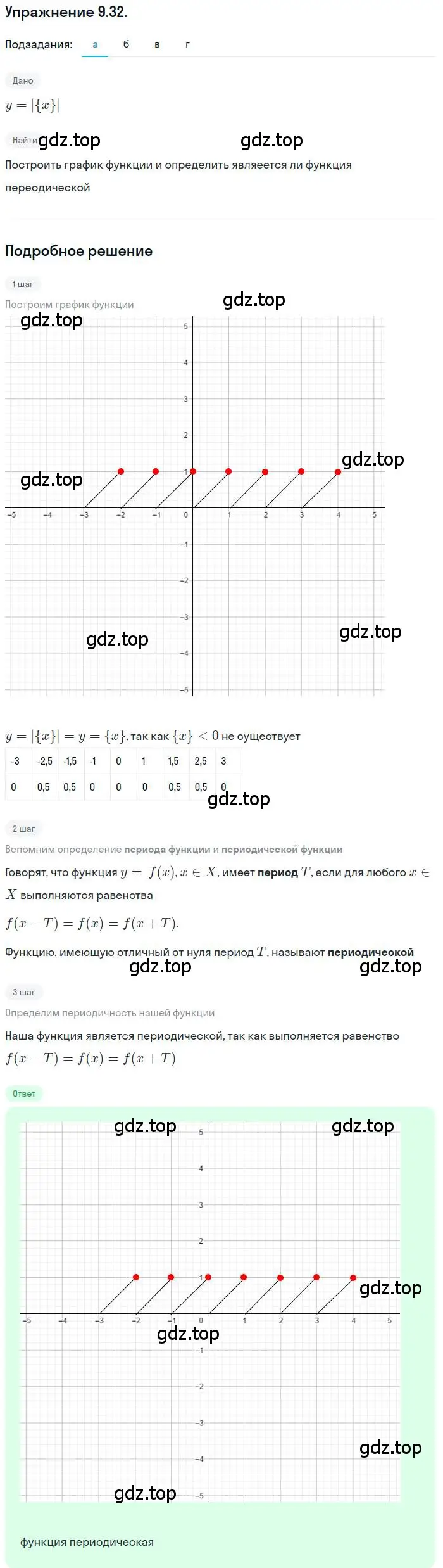 Решение номер 9.32 (страница 72) гдз по алгебре 10 класс Мордкович, Семенов, задачник 2 часть