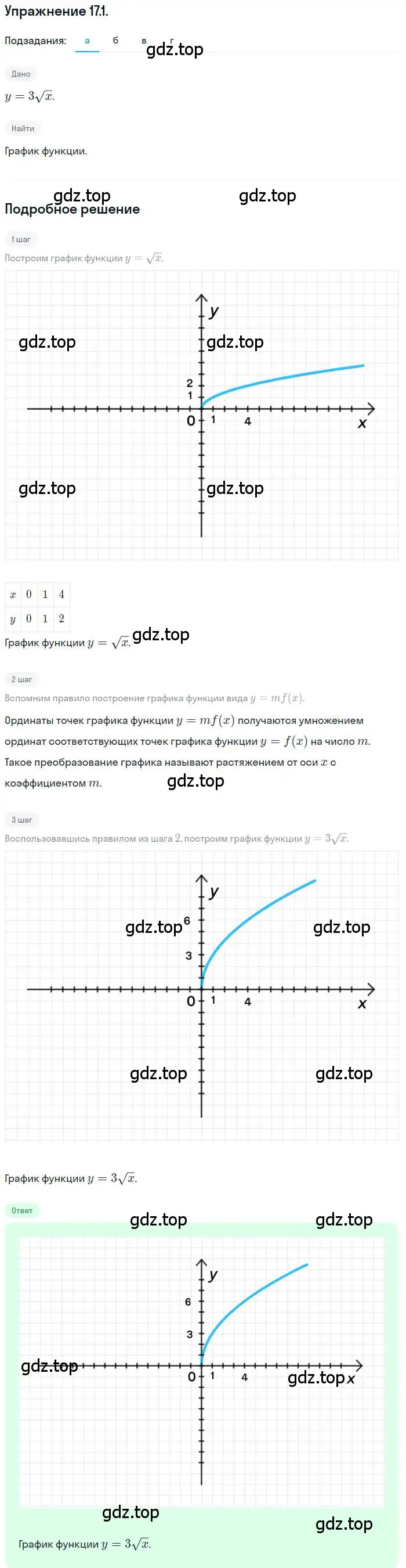 Решение номер 17.1 (страница 110) гдз по алгебре 10 класс Мордкович, Семенов, задачник 2 часть