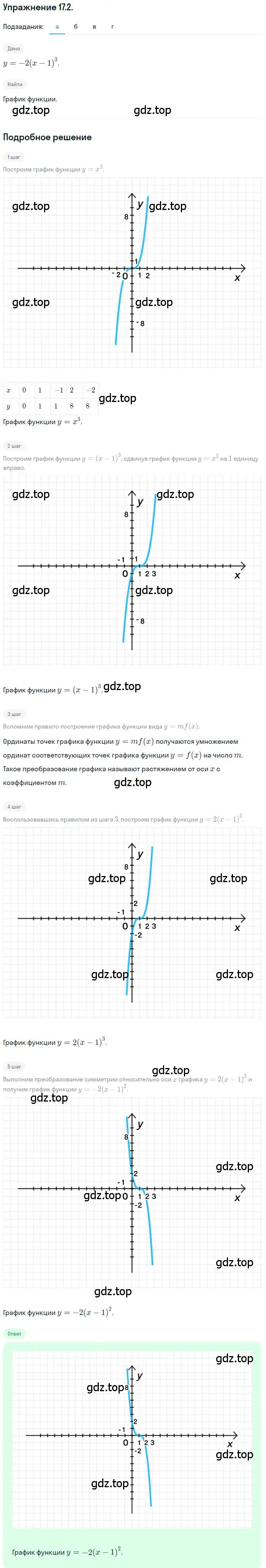 Решение номер 17.2 (страница 110) гдз по алгебре 10 класс Мордкович, Семенов, задачник 2 часть