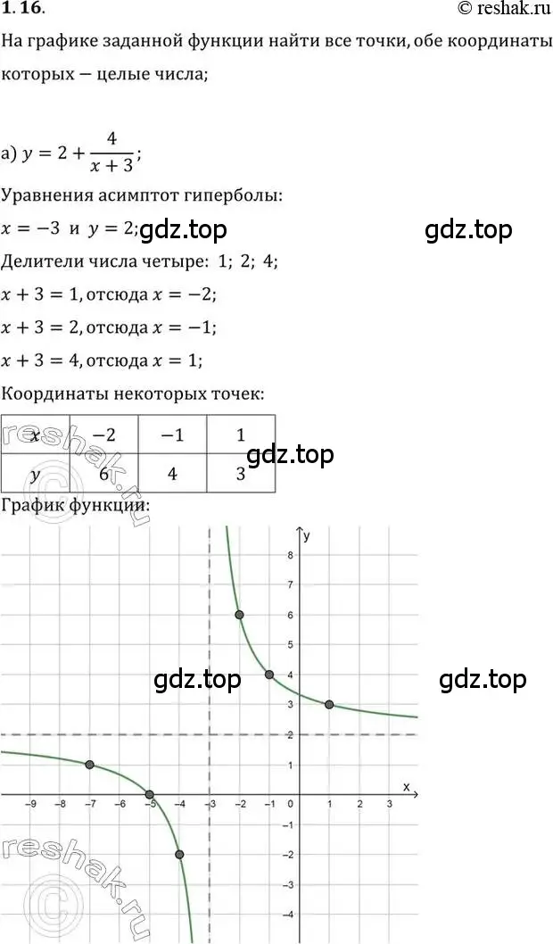 Решение 2. номер 1.16 (страница 23) гдз по алгебре 10 класс Мордкович, Семенов, задачник 2 часть