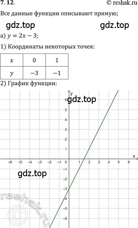 Решение 2. номер 7.12 (страница 45) гдз по алгебре 10 класс Мордкович, Семенов, задачник 2 часть