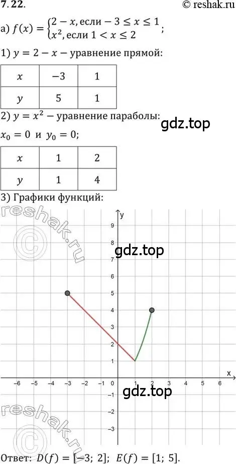 Решение 2. номер 7.22 (страница 46) гдз по алгебре 10 класс Мордкович, Семенов, задачник 2 часть