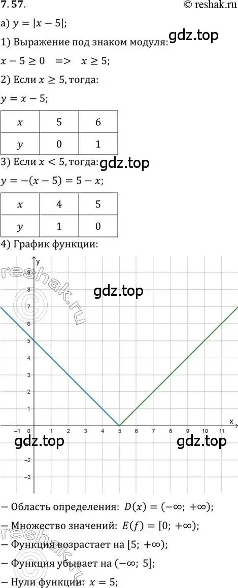 Решение 2. номер 7.57 (страница 52) гдз по алгебре 10 класс Мордкович, Семенов, задачник 2 часть