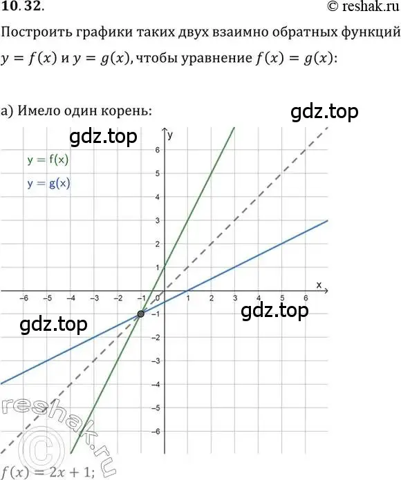 Решение 2. номер 10.32 (страница 79) гдз по алгебре 10 класс Мордкович, Семенов, задачник 2 часть