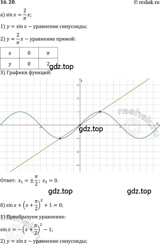 Решение 2. номер 16.20 (страница 104) гдз по алгебре 10 класс Мордкович, Семенов, задачник 2 часть