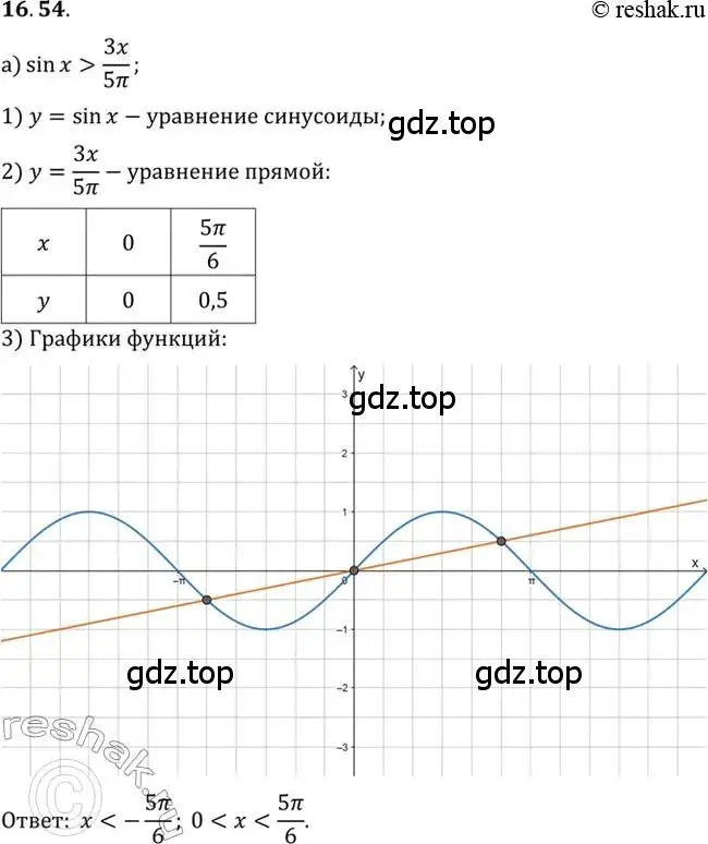 Решение 2. номер 16.54 (страница 108) гдз по алгебре 10 класс Мордкович, Семенов, задачник 2 часть