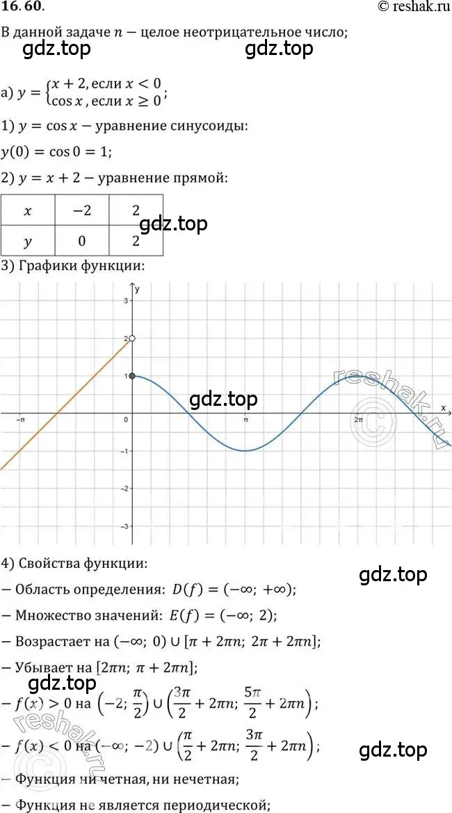 Решение 2. номер 16.60 (страница 109) гдз по алгебре 10 класс Мордкович, Семенов, задачник 2 часть