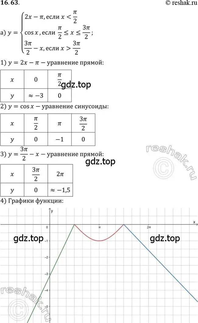 Решение 2. номер 16.63 (страница 109) гдз по алгебре 10 класс Мордкович, Семенов, задачник 2 часть