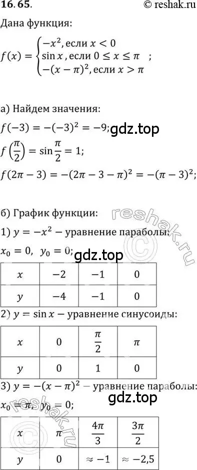 Решение 2. номер 16.65 (страница 109) гдз по алгебре 10 класс Мордкович, Семенов, задачник 2 часть