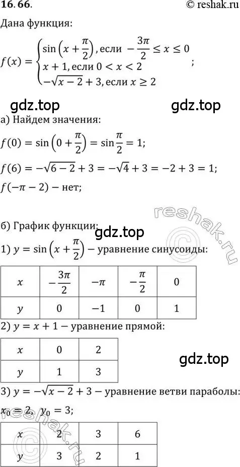 Решение 2. номер 16.66 (страница 110) гдз по алгебре 10 класс Мордкович, Семенов, задачник 2 часть