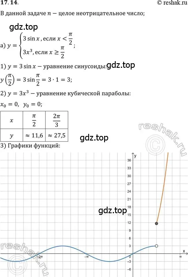 Решение 2. номер 17.14 (страница 114) гдз по алгебре 10 класс Мордкович, Семенов, задачник 2 часть