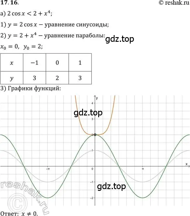 Решение 2. номер 17.16 (страница 115) гдз по алгебре 10 класс Мордкович, Семенов, задачник 2 часть