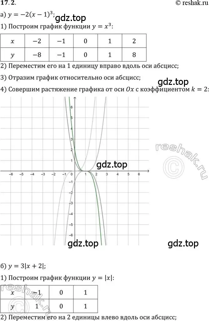 Решение 2. номер 17.2 (страница 110) гдз по алгебре 10 класс Мордкович, Семенов, задачник 2 часть