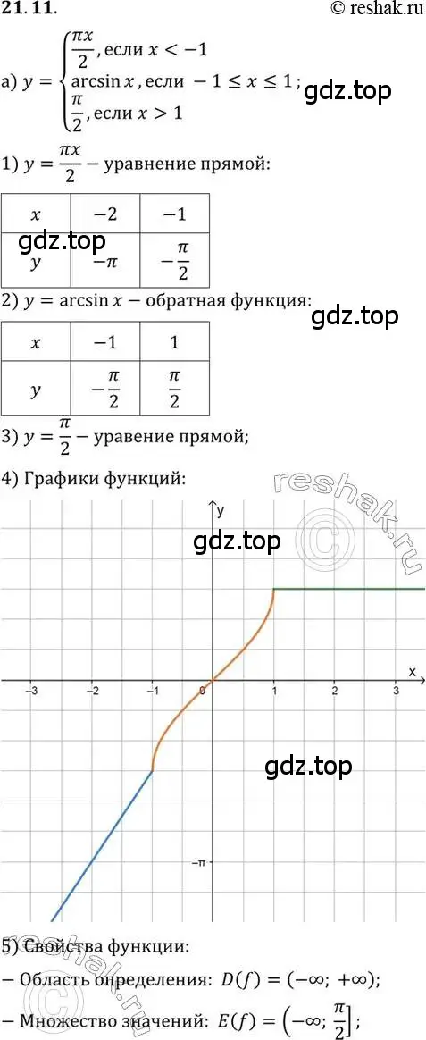 Решение 2. номер 21.11 (страница 128) гдз по алгебре 10 класс Мордкович, Семенов, задачник 2 часть