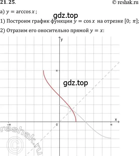 Решение 2. номер 21.25 (страница 130) гдз по алгебре 10 класс Мордкович, Семенов, задачник 2 часть