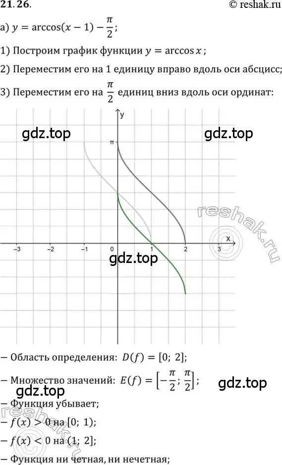 Решение 2. номер 21.26 (страница 130) гдз по алгебре 10 класс Мордкович, Семенов, задачник 2 часть