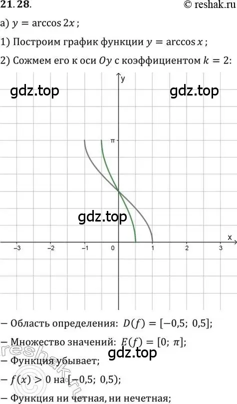 Решение 2. номер 21.28 (страница 130) гдз по алгебре 10 класс Мордкович, Семенов, задачник 2 часть