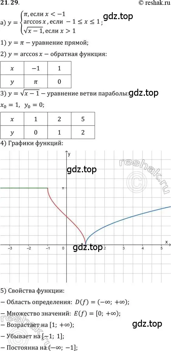 Решение 2. номер 21.29 (страница 131) гдз по алгебре 10 класс Мордкович, Семенов, задачник 2 часть