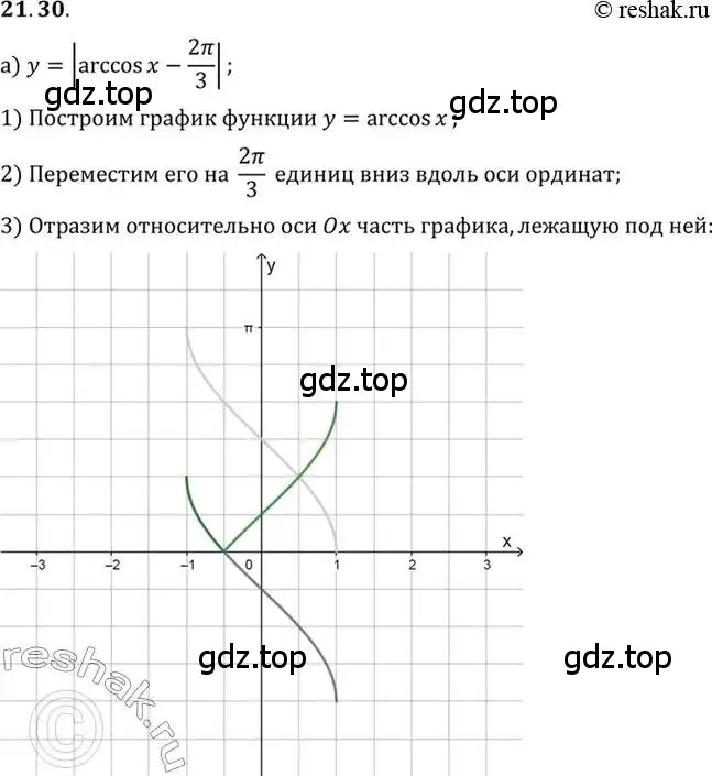 Решение 2. номер 21.30 (страница 131) гдз по алгебре 10 класс Мордкович, Семенов, задачник 2 часть