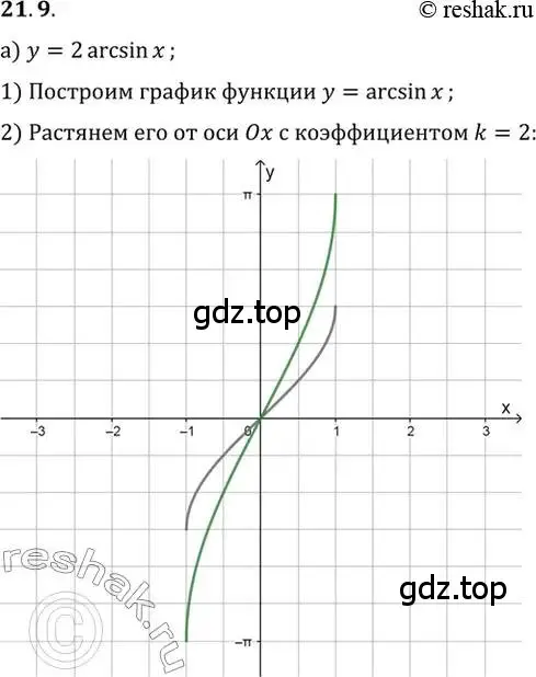 Решение 2. номер 21.9 (страница 127) гдз по алгебре 10 класс Мордкович, Семенов, задачник 2 часть