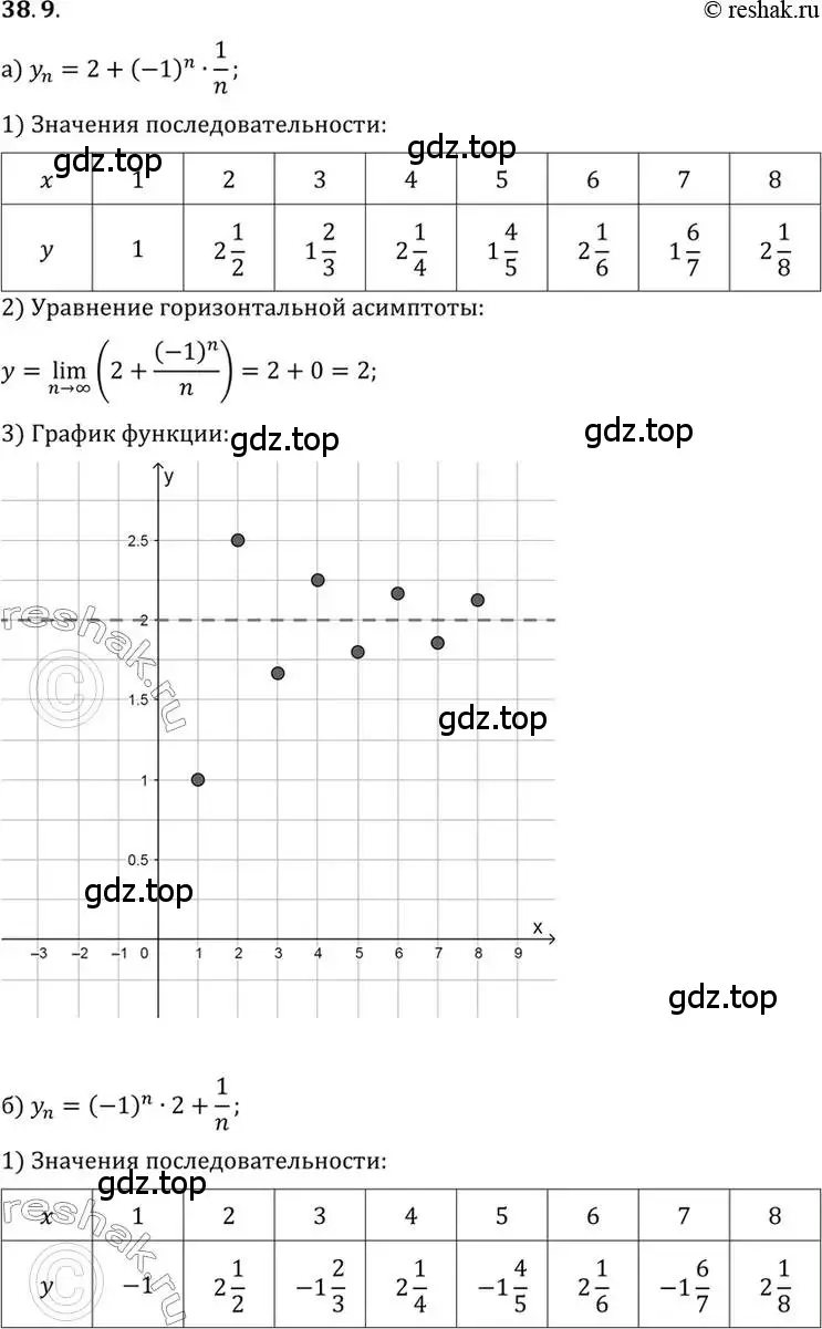 Решение 2. номер 38.9 (страница 221) гдз по алгебре 10 класс Мордкович, Семенов, задачник 2 часть