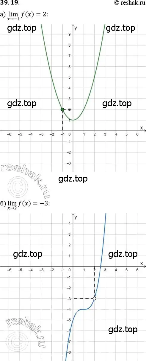Решение 2. номер 39.19 (страница 231) гдз по алгебре 10 класс Мордкович, Семенов, задачник 2 часть