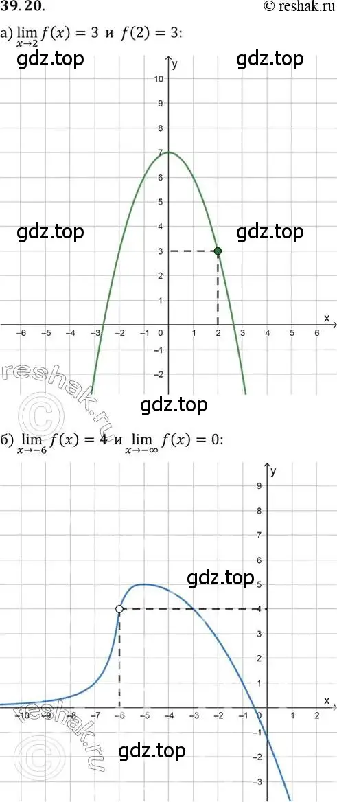 Решение 2. номер 39.20 (страница 231) гдз по алгебре 10 класс Мордкович, Семенов, задачник 2 часть