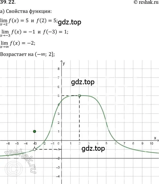 Решение 2. номер 39.22 (страница 231) гдз по алгебре 10 класс Мордкович, Семенов, задачник 2 часть