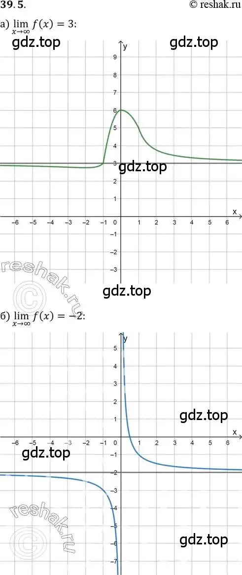 Решение 2. номер 39.5 (страница 227) гдз по алгебре 10 класс Мордкович, Семенов, задачник 2 часть