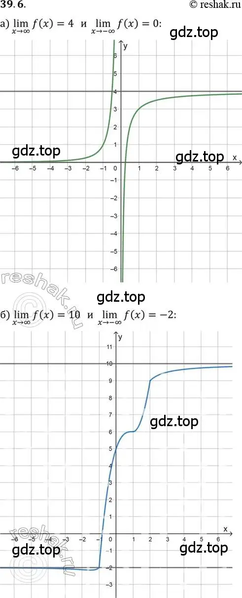 Решение 2. номер 39.6 (страница 227) гдз по алгебре 10 класс Мордкович, Семенов, задачник 2 часть