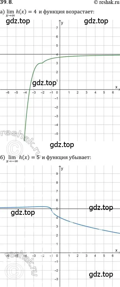 Решение 2. номер 39.8 (страница 227) гдз по алгебре 10 класс Мордкович, Семенов, задачник 2 часть