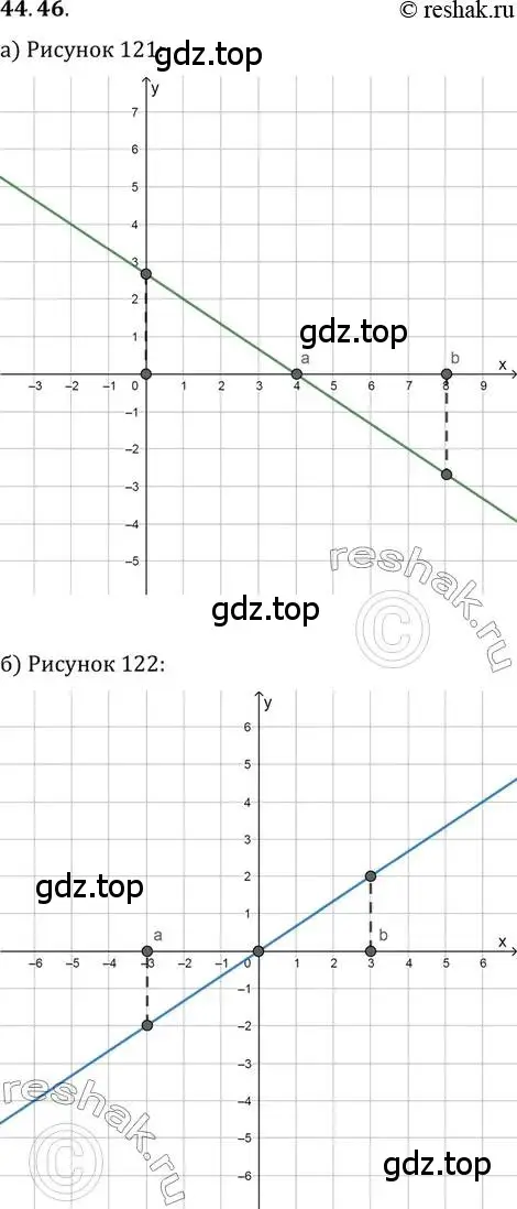 Решение 2. номер 44.46 (страница 275) гдз по алгебре 10 класс Мордкович, Семенов, задачник 2 часть