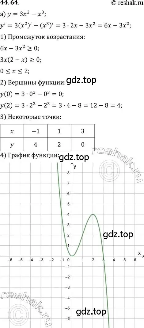 Решение 2. номер 44.64 (страница 276) гдз по алгебре 10 класс Мордкович, Семенов, задачник 2 часть