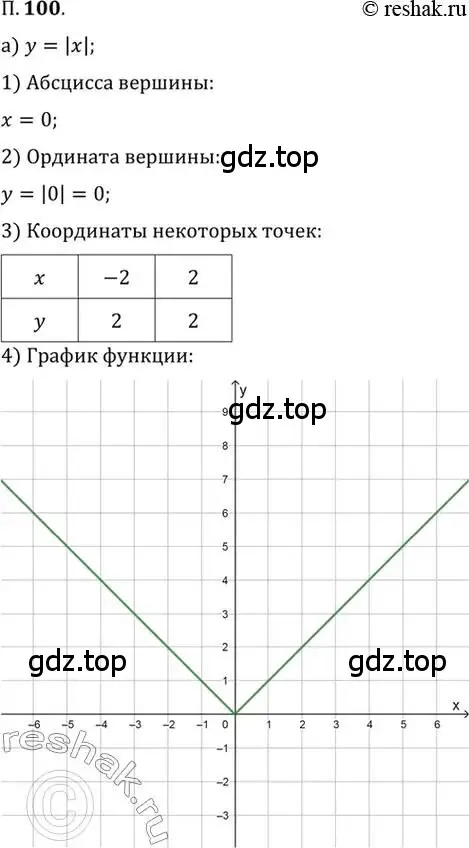 Решение 2. номер 100 (страница 17) гдз по алгебре 10 класс Мордкович, Семенов, задачник 2 часть