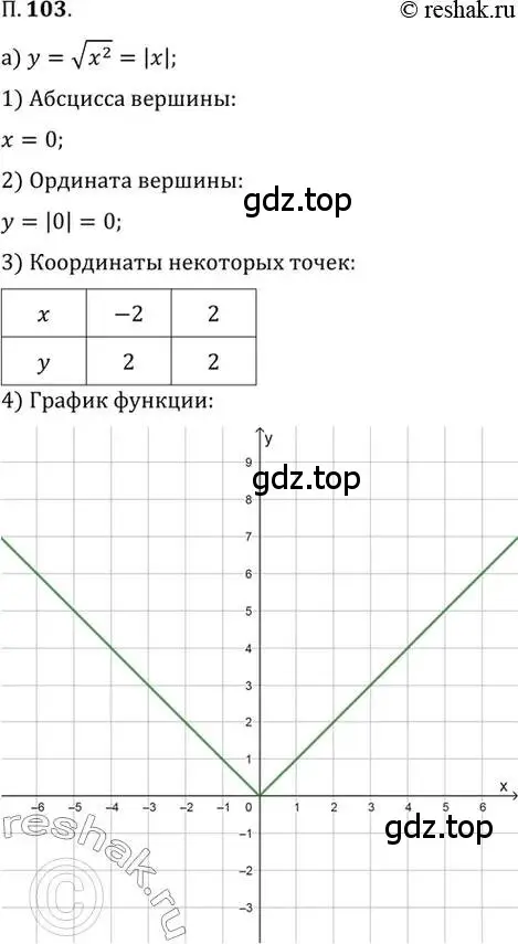 Решение 2. номер 103 (страница 17) гдз по алгебре 10 класс Мордкович, Семенов, задачник 2 часть